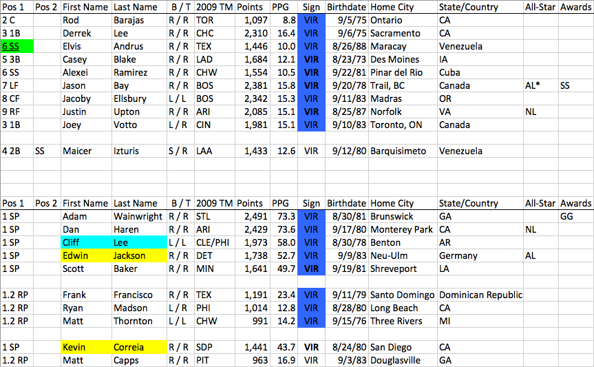 2009 06 VIR.png