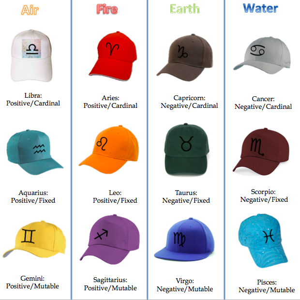 Welcome to Astrology Baseball