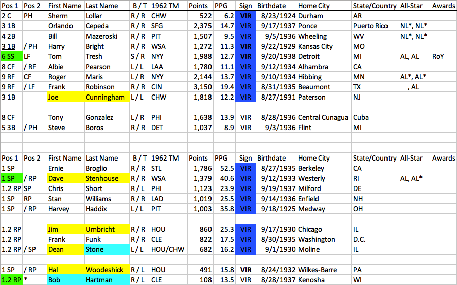1962-08 VIR.png