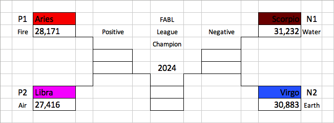 2024 FABL Bracket.png