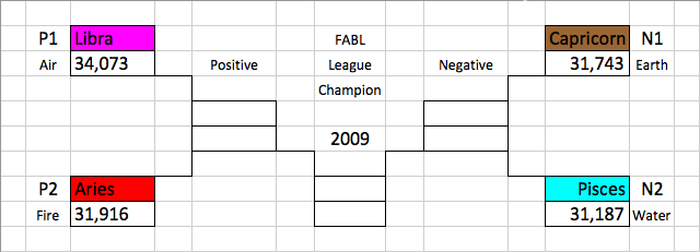 FABL 2009 Bracket NEW.png