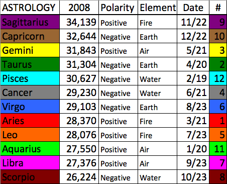 2008 FABL Totals.png