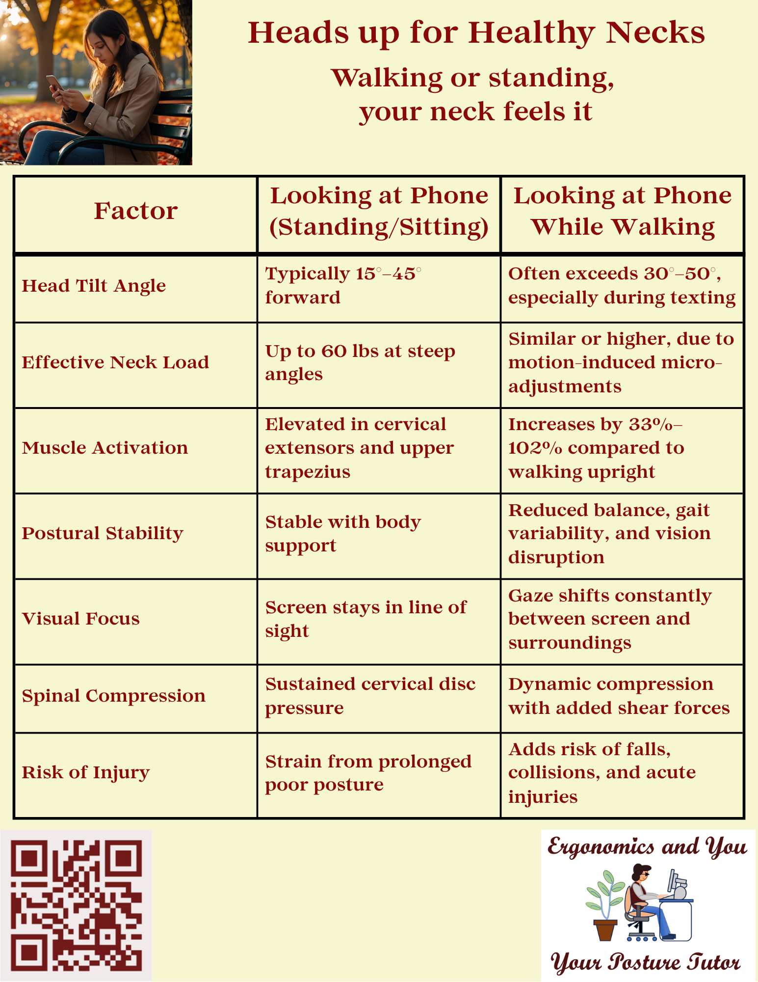 Cell Phone Neck Posture