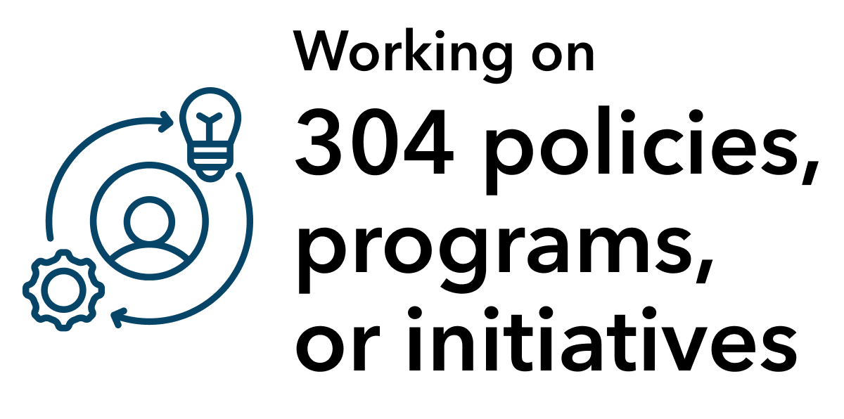 working on 304 policies, programs, or initiatives