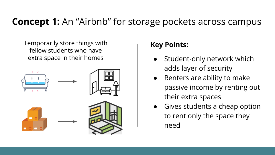 Concept 1: An “Airbnb” for storage pockets around campus