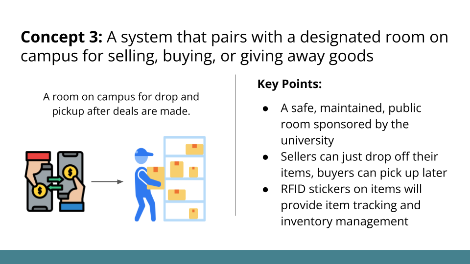 Concept 3: A system that pairs with a designated room on campus selling, buying, or giving away goods.