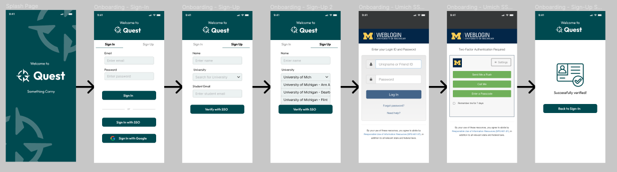 Onboarding user flow with UMich single sign-on.