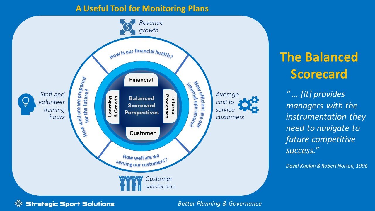 The Balanced Scorecard