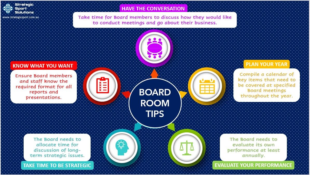 Board Room Tips