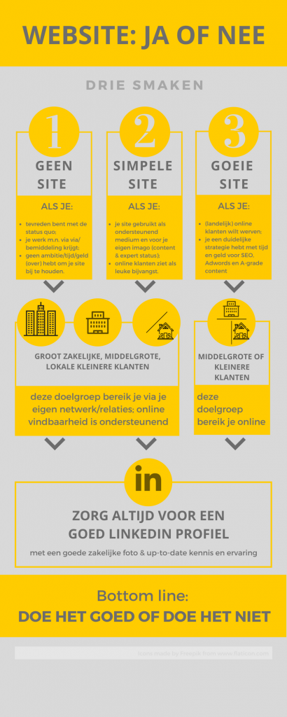 Zin en onzin van websites