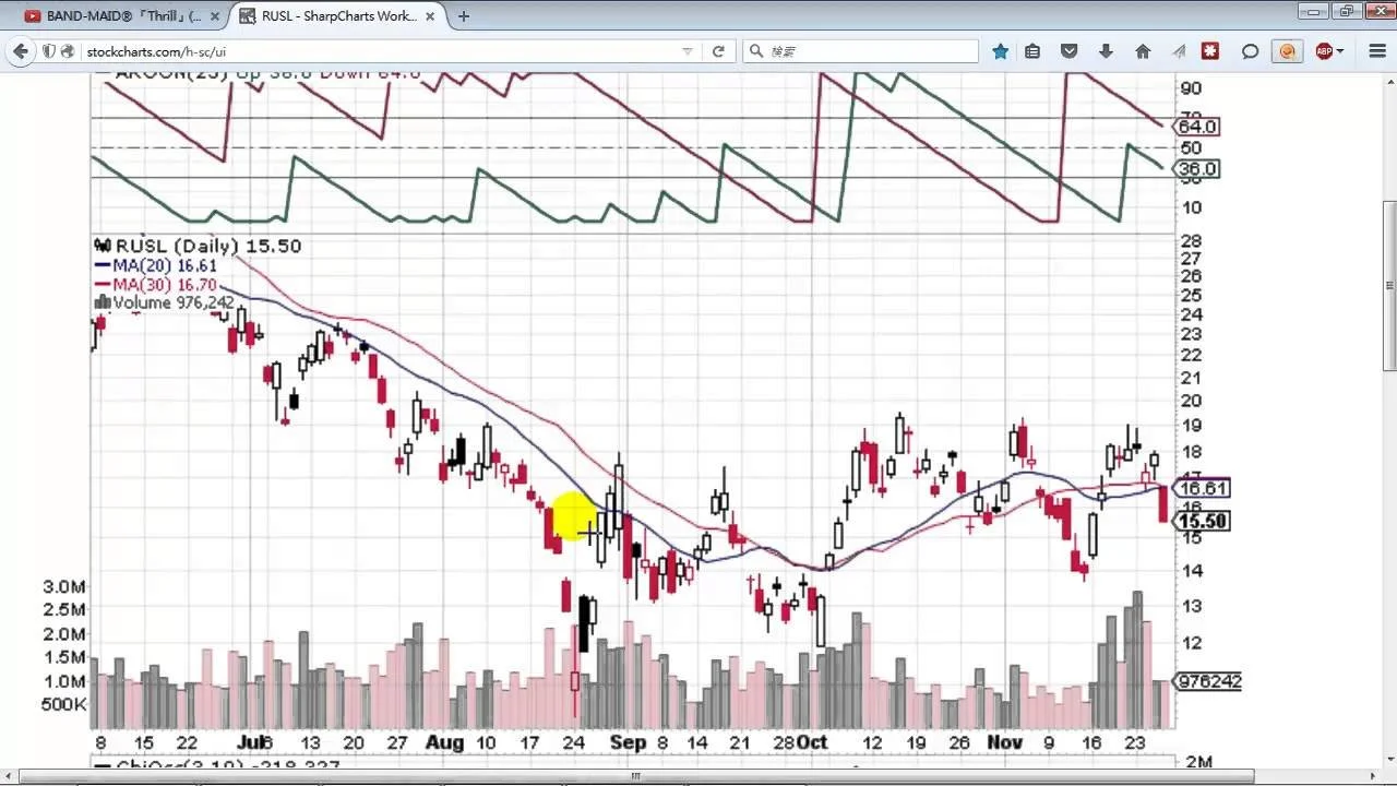 Rocky’s Weekly Stock Picks