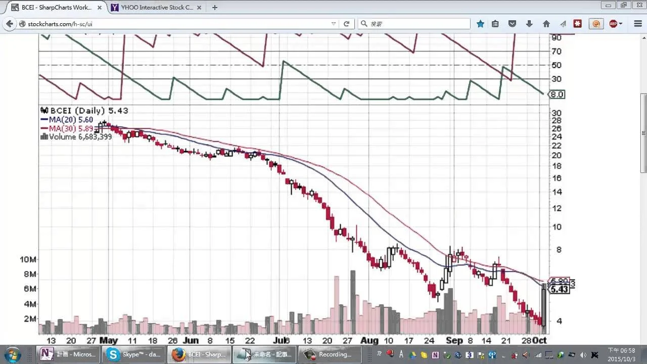 Rocky’s Weekly Stock Picks