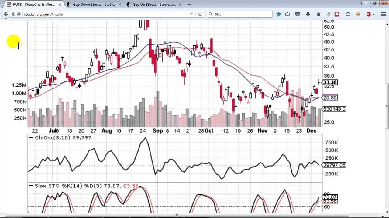 Rocky’s Weekly Stock Picks