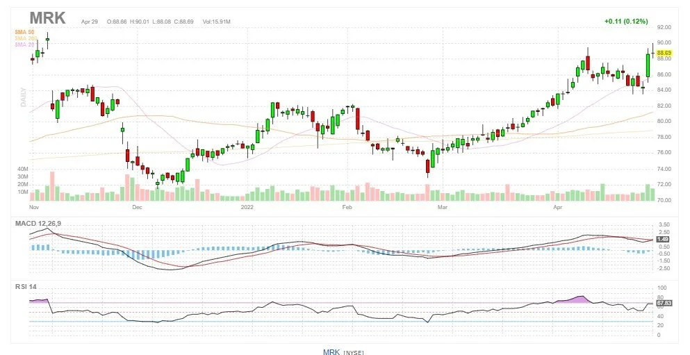 Rocky’s Weekly Stock Picks