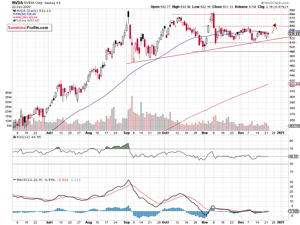Rocky’s Weekly Stock Picks
