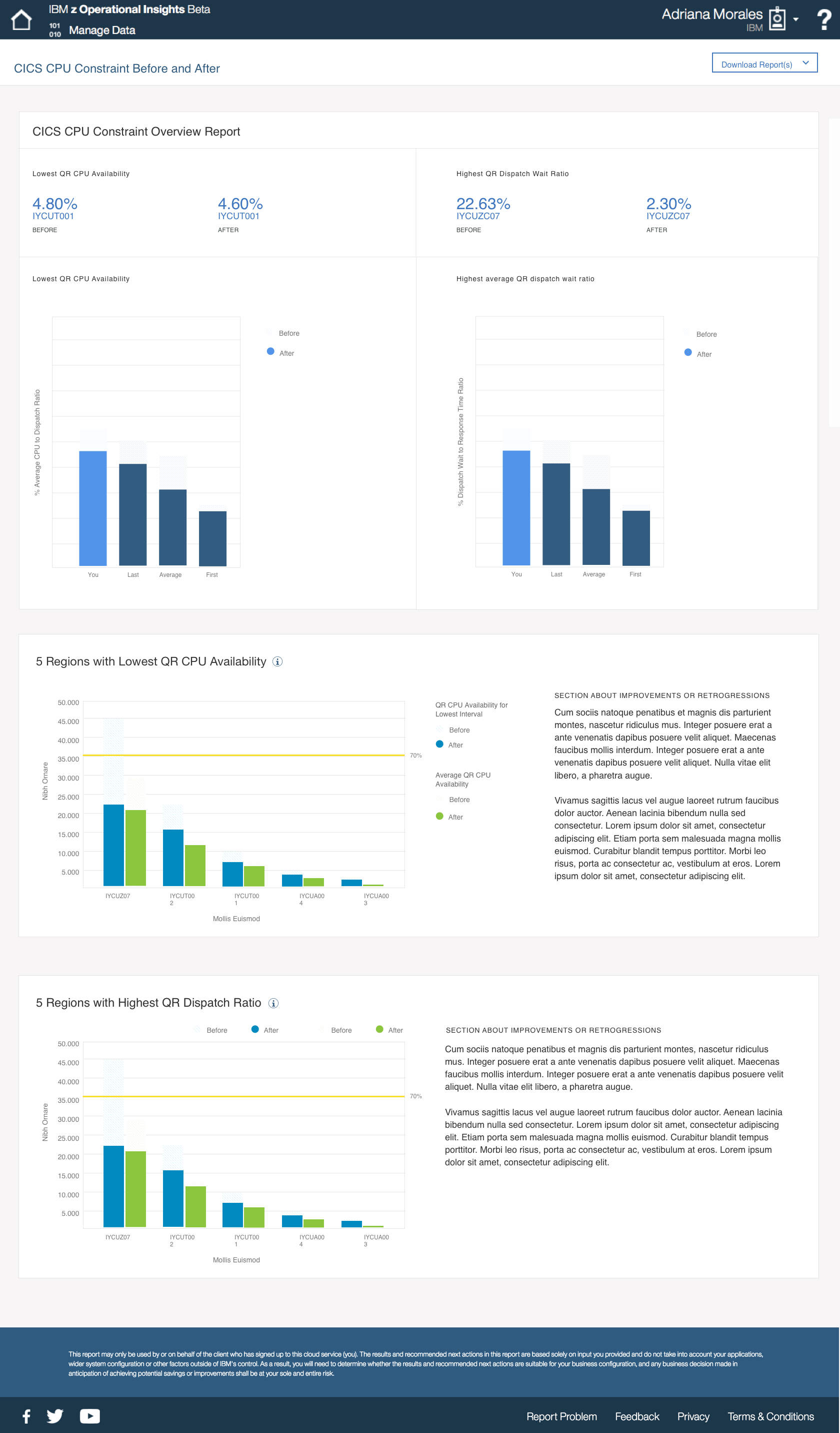 B CICS CPU Constraint Before and After.png
