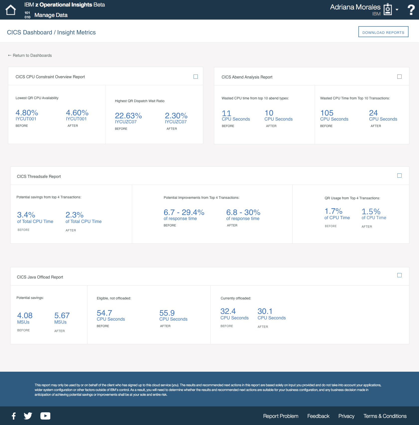 B CICS Dashboard with Insight Metrics.png