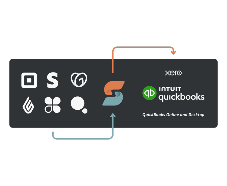 Commerce Sync -Top Automated Bookkeeping Connector for QuickBooks