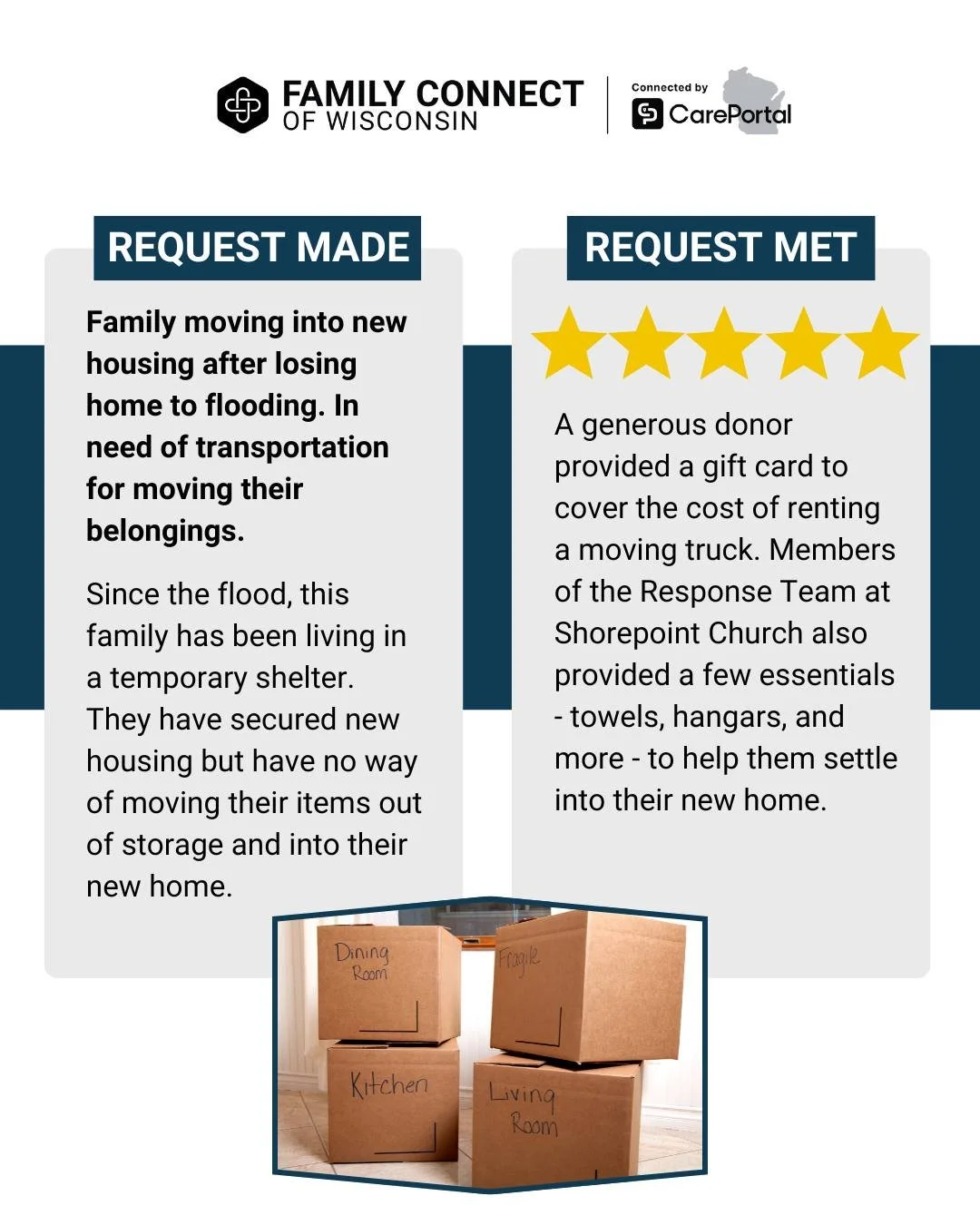 After months of living in a shelter following a devastating flood that destroyed their rental home, a family of five finally secured permanent housing but had no way of moving their belongings out of storage during the small window of time they had t
