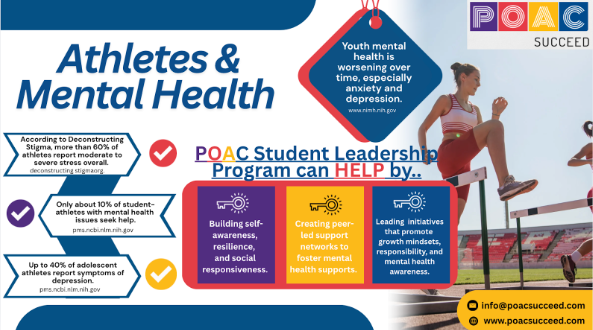 Female track athlete jumping over a hurdle with text showing mental health statistics for student athletes and how the POAC Student Leadership Program offers support.
