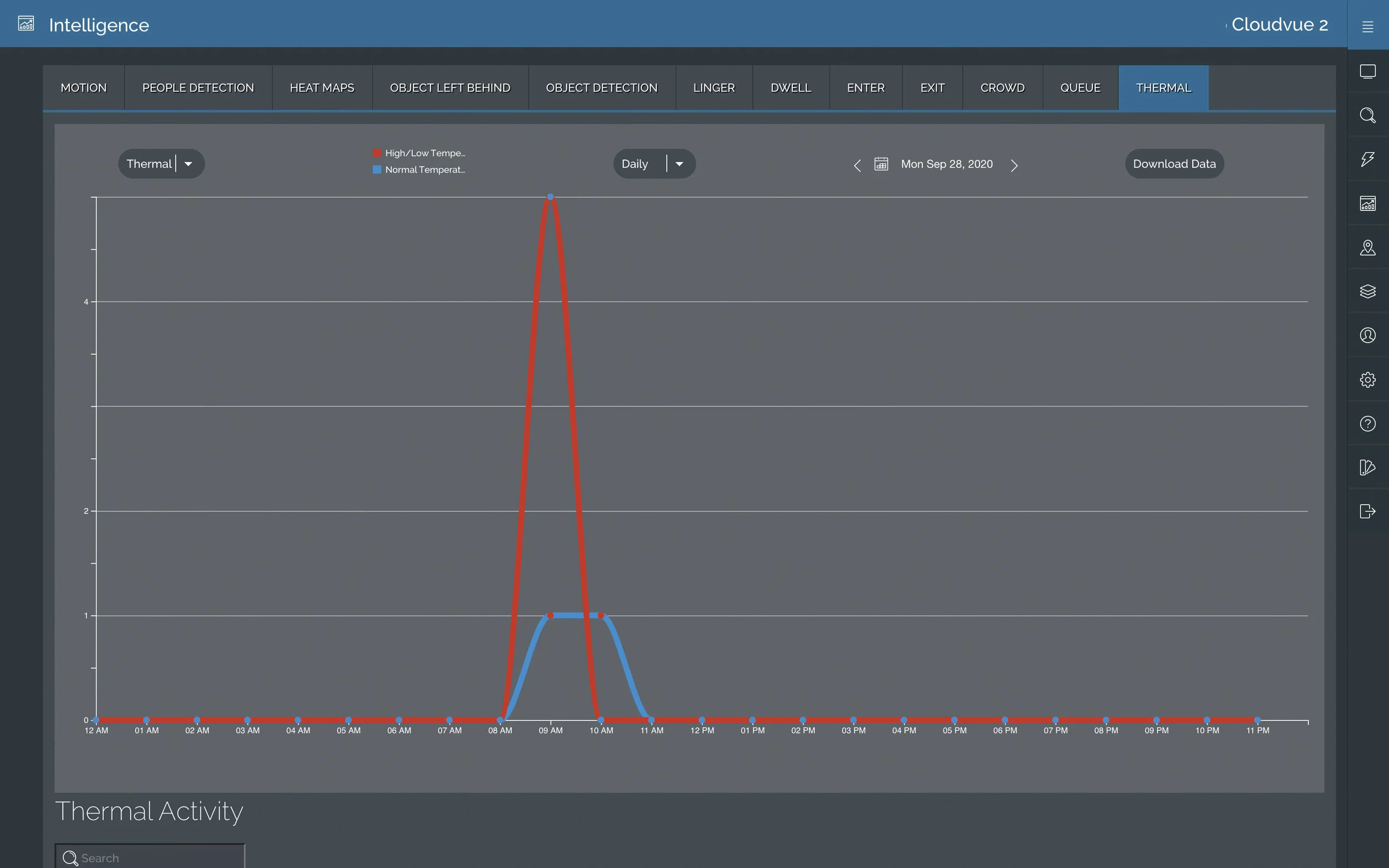 Report and audit skin temperature readings.