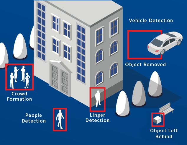 Analytics square-security.png