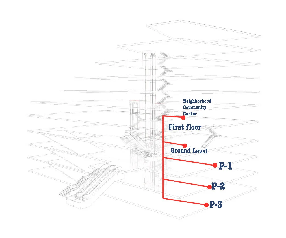 ACCESS FROM PARKING LEVELS TO NEIGHBORHOOD COMMUNITY CENTER