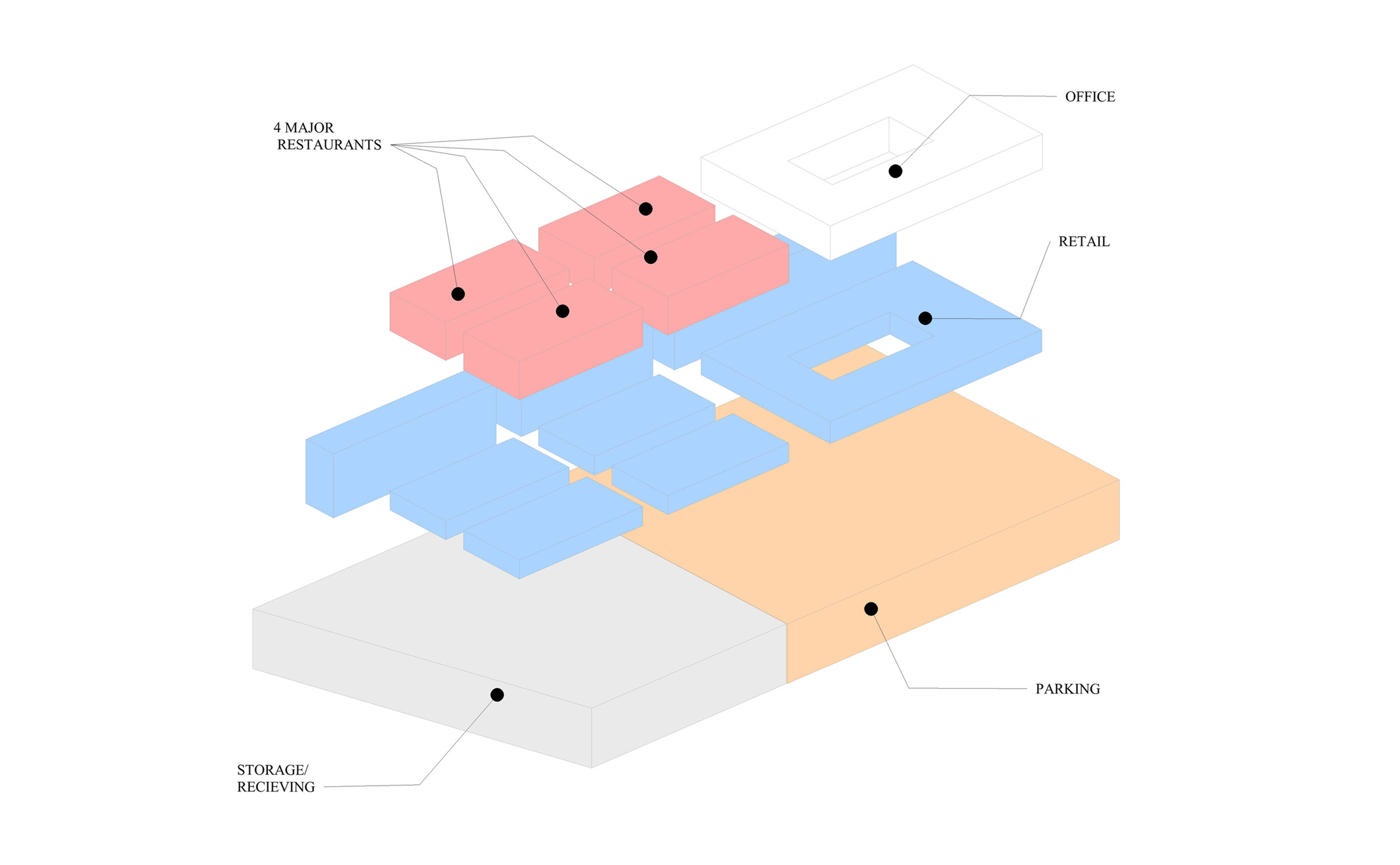 PROGRAM DIAGRAMProposed Architectural Program consists of 4 major Parts – Restaurants and food courts, outdoor performance area, professional office spaces, and retail stores and sales rooms.