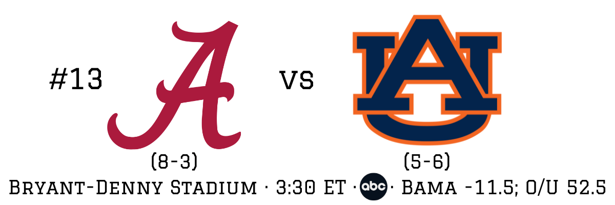 Alabama Rivalry Png Biscuits & SEC Rivalry Week game-by-game previews 2024 — Biscuits & SEC