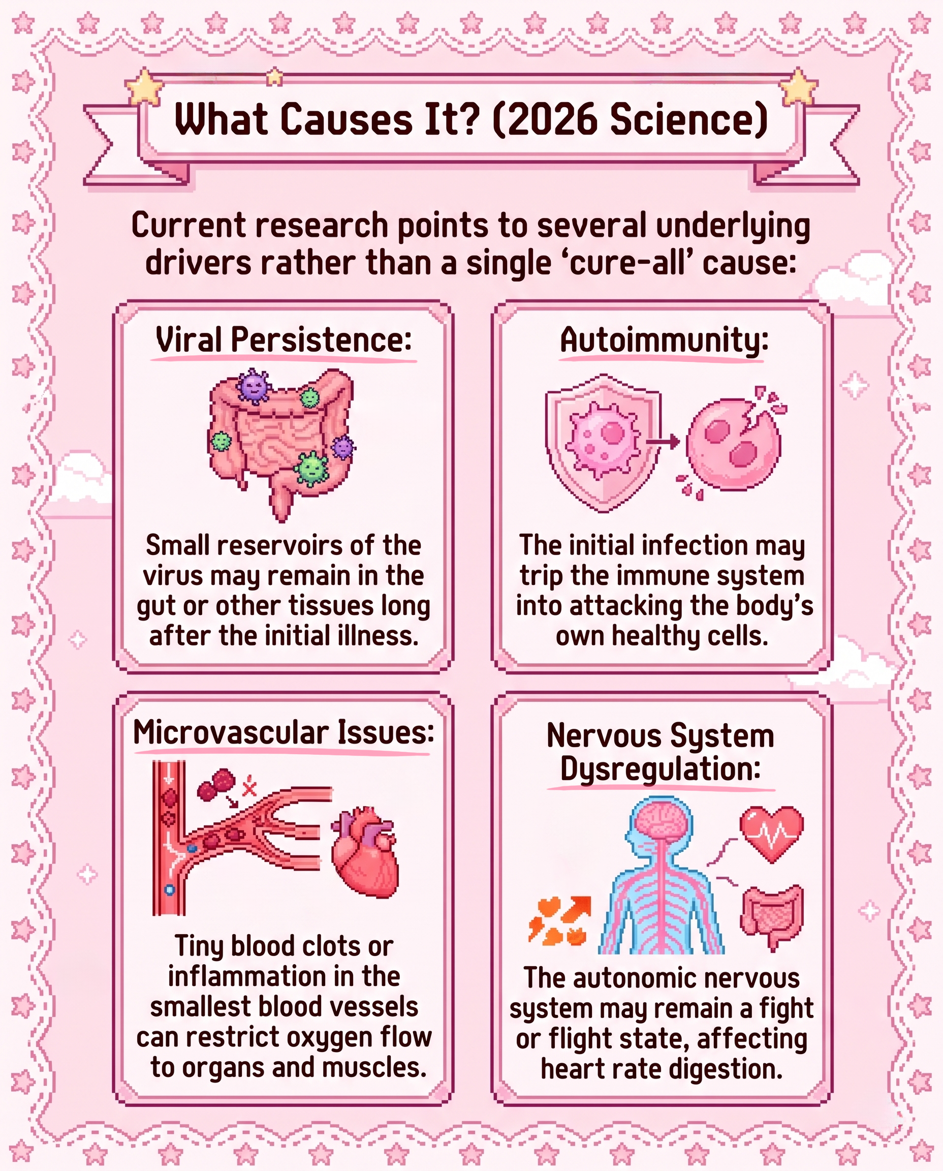 What Causes Long Covid
