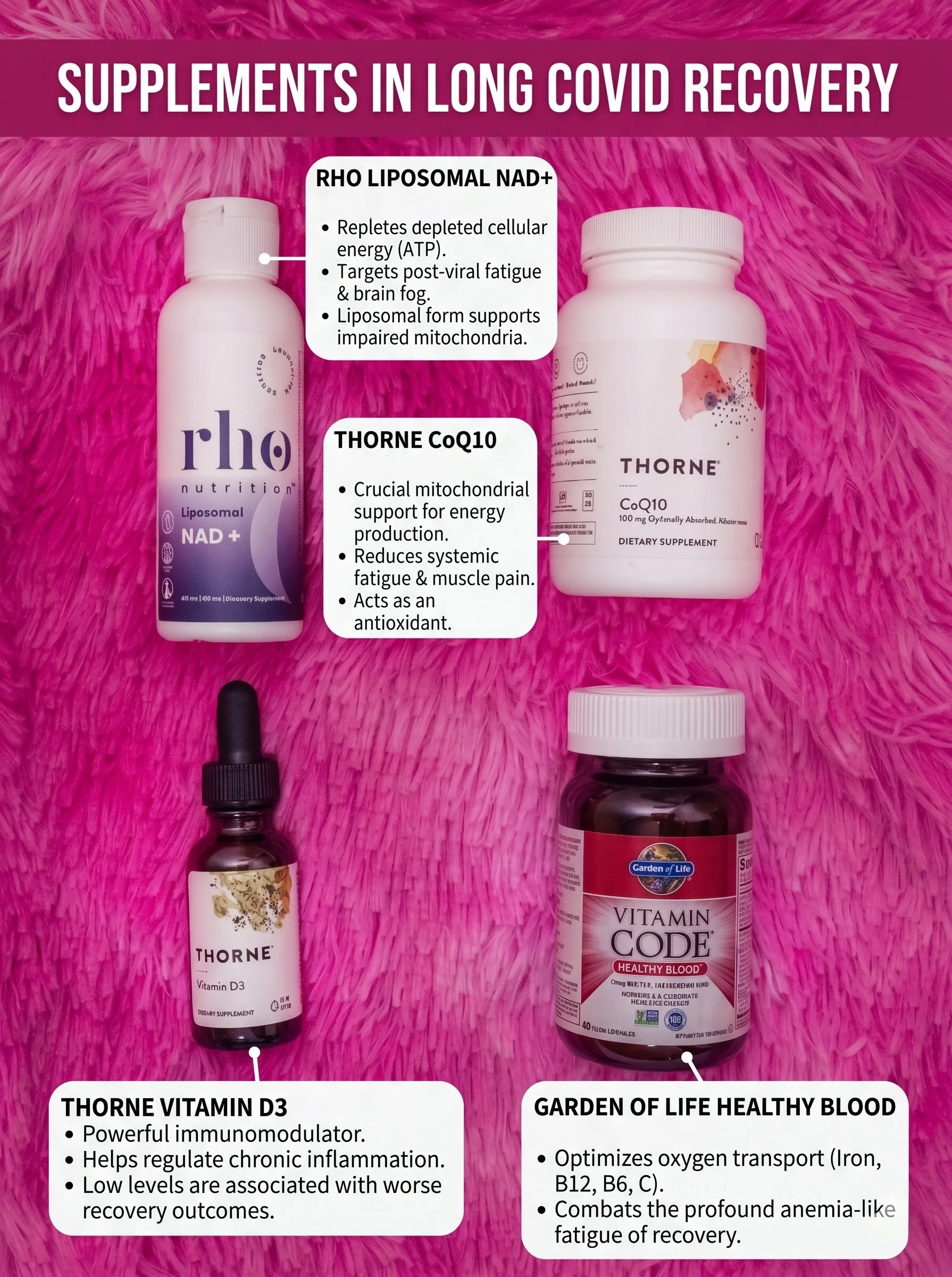 Supplements In Long Covid Recovery