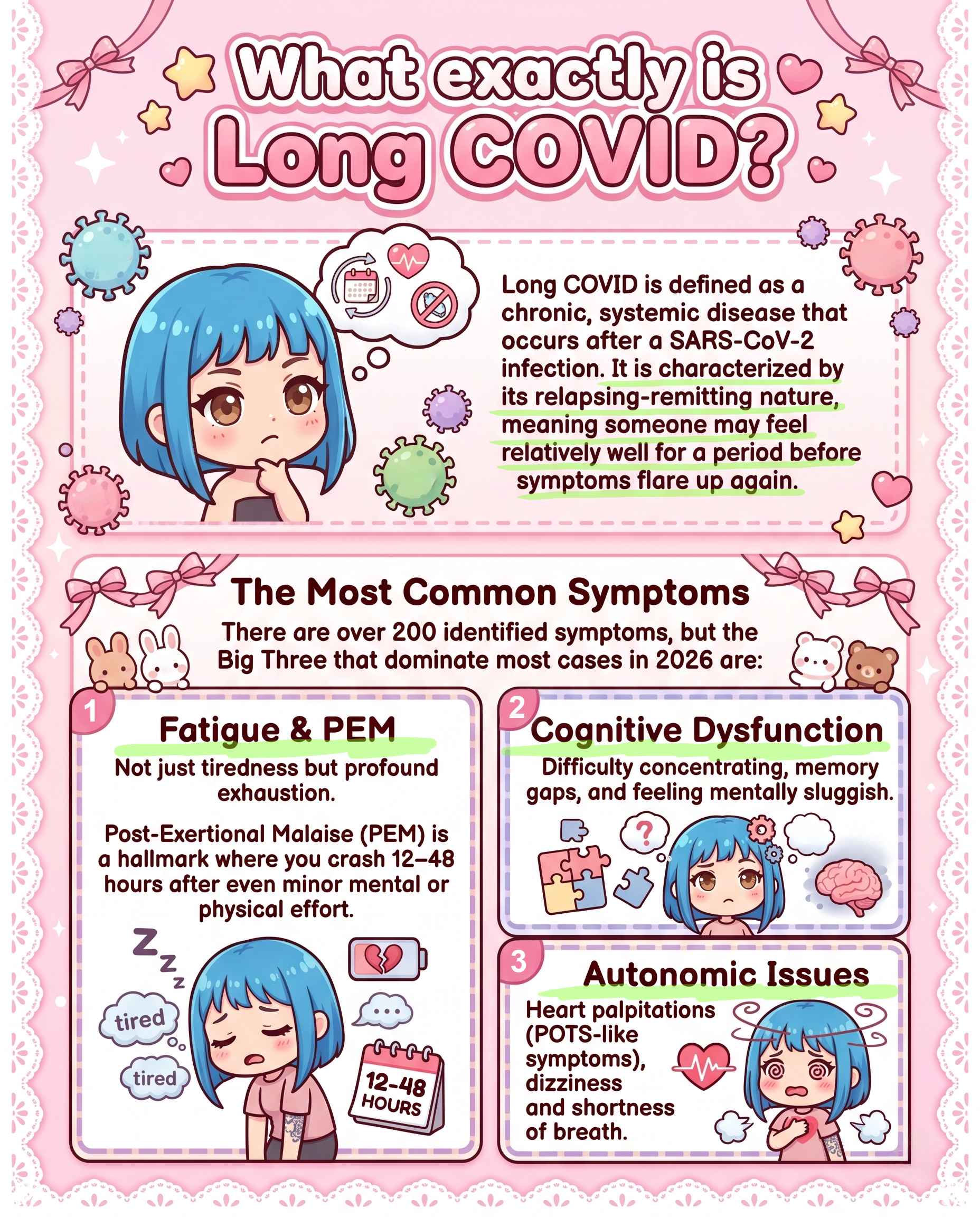 Long Covid Symptoms Image