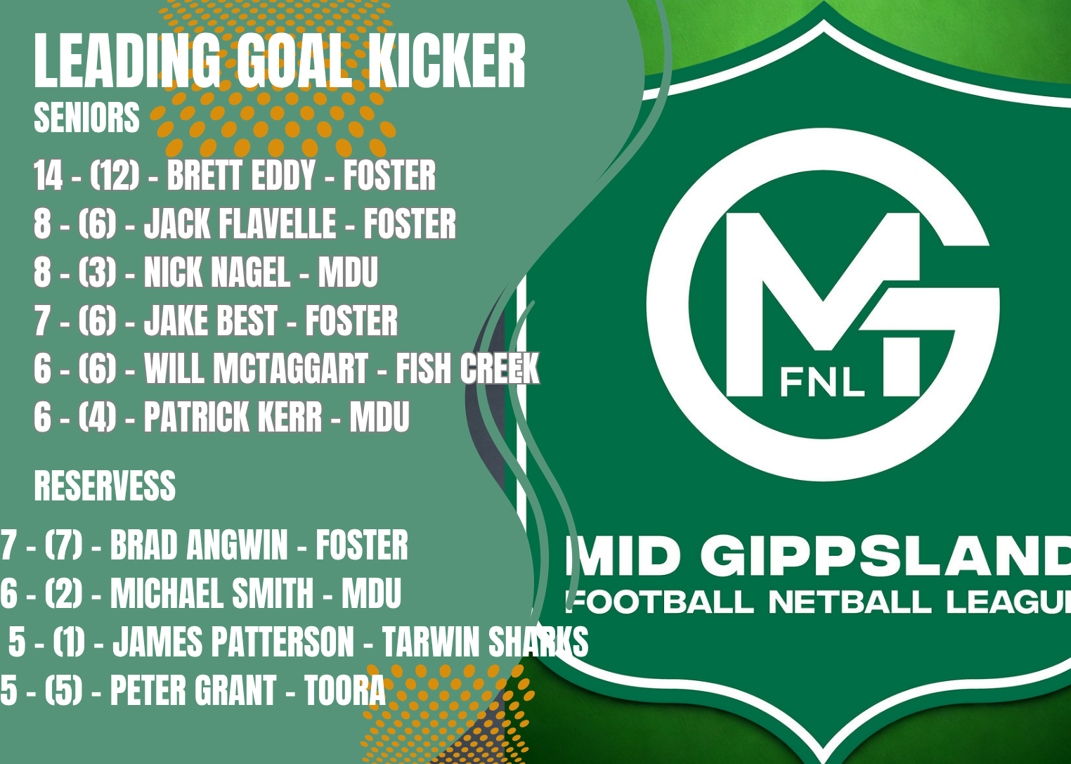 Mid Gippsland local teams rd 2 reports