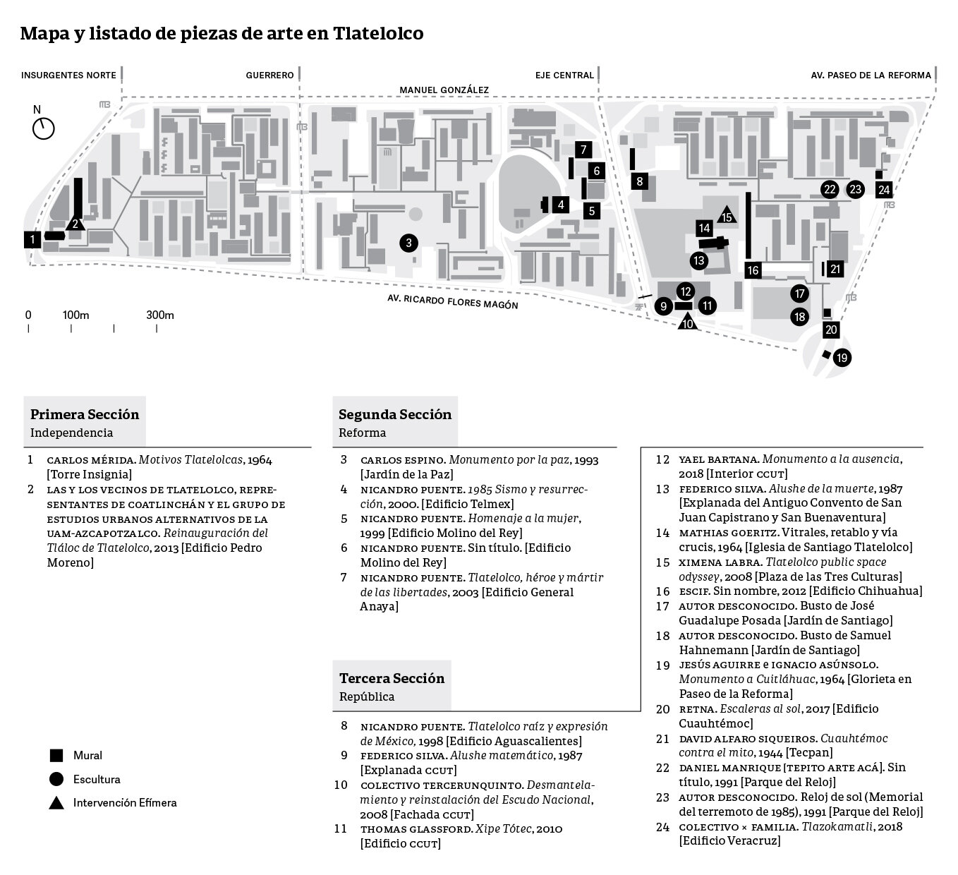 Mapa y listado de piezas de arte en Tlatelolco.jpg