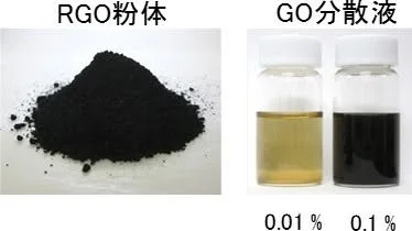 Reduced graphene oxide powder and graphene oxide dispersion solution comparison