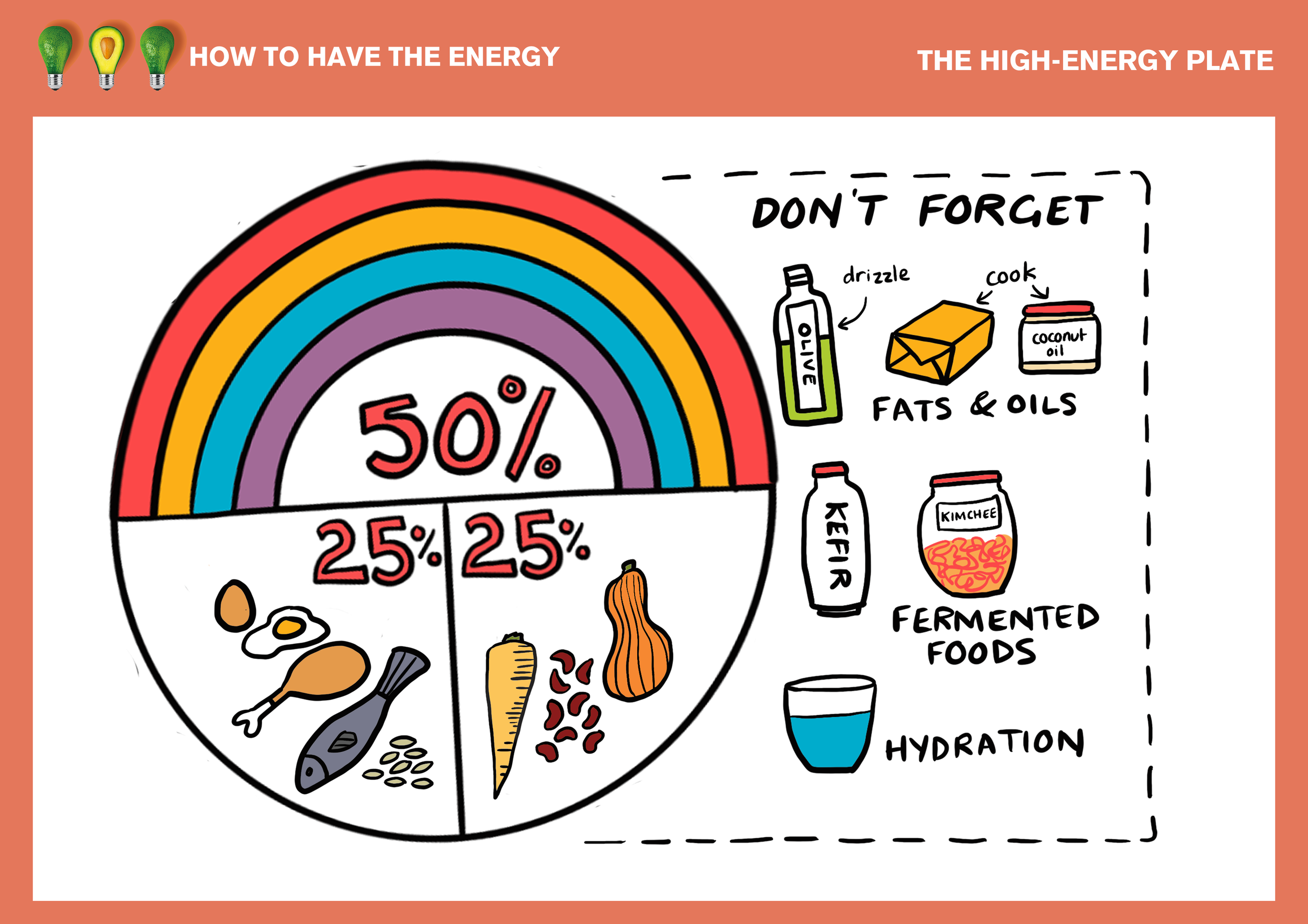 High Energy Plate