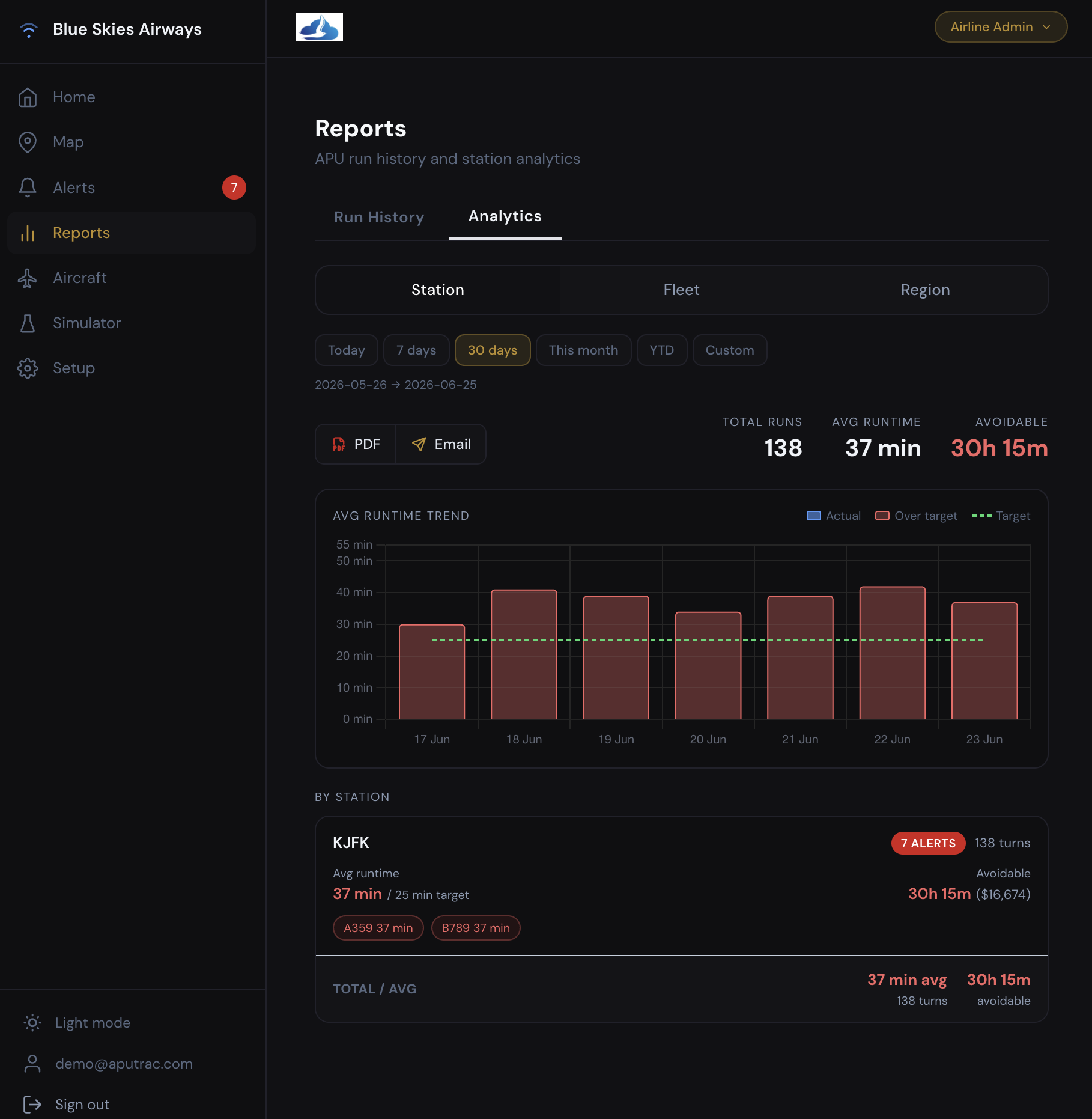 APUTrac real-time APU monitoring dashboard showing fleet-wide fuel consumption