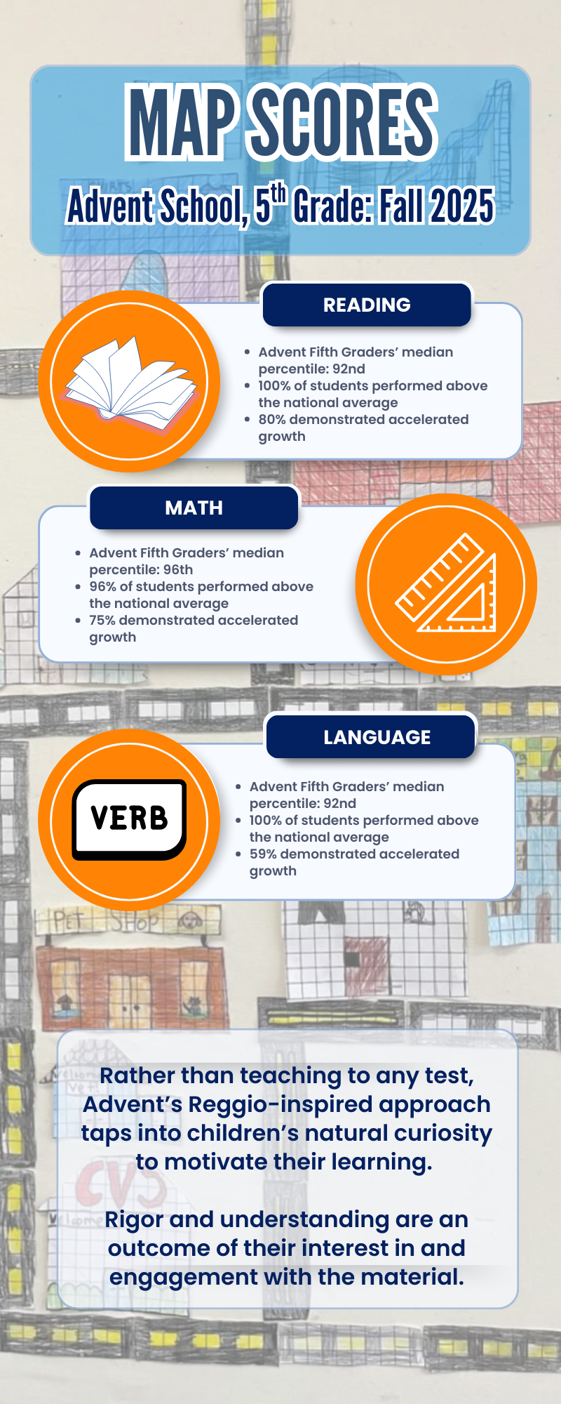 MAP Snapshot: Measures of Academic Progress — The Advent School