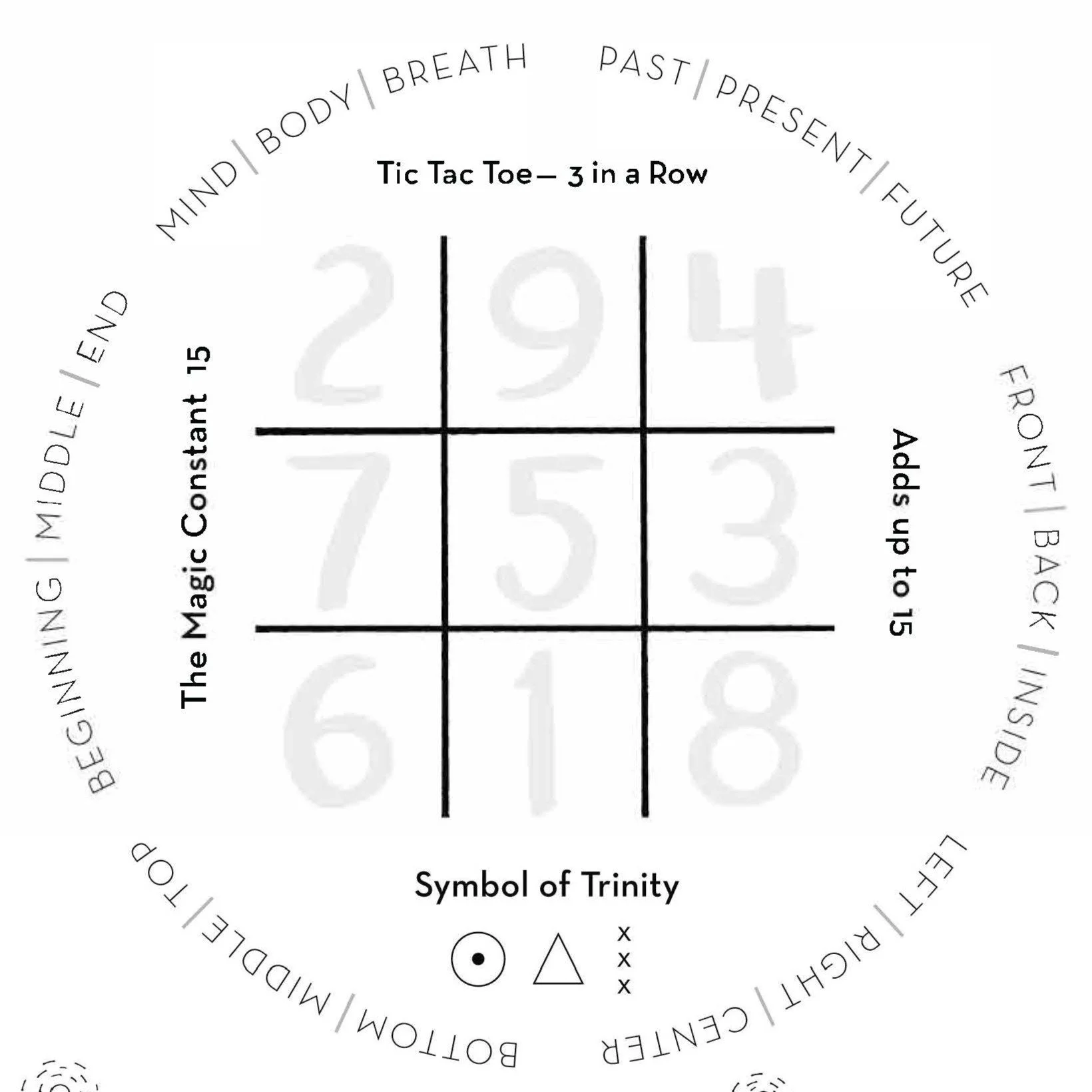 TicTacToe
