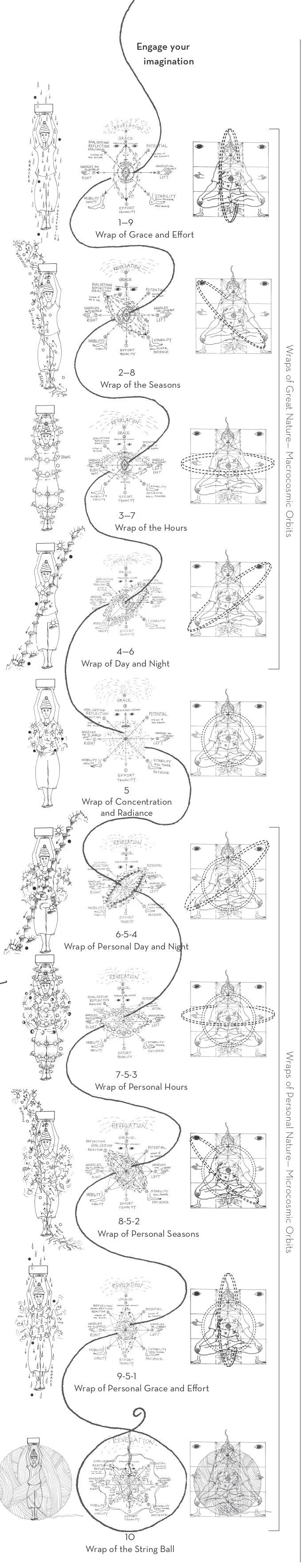 Golden Thread Meditation Wraps