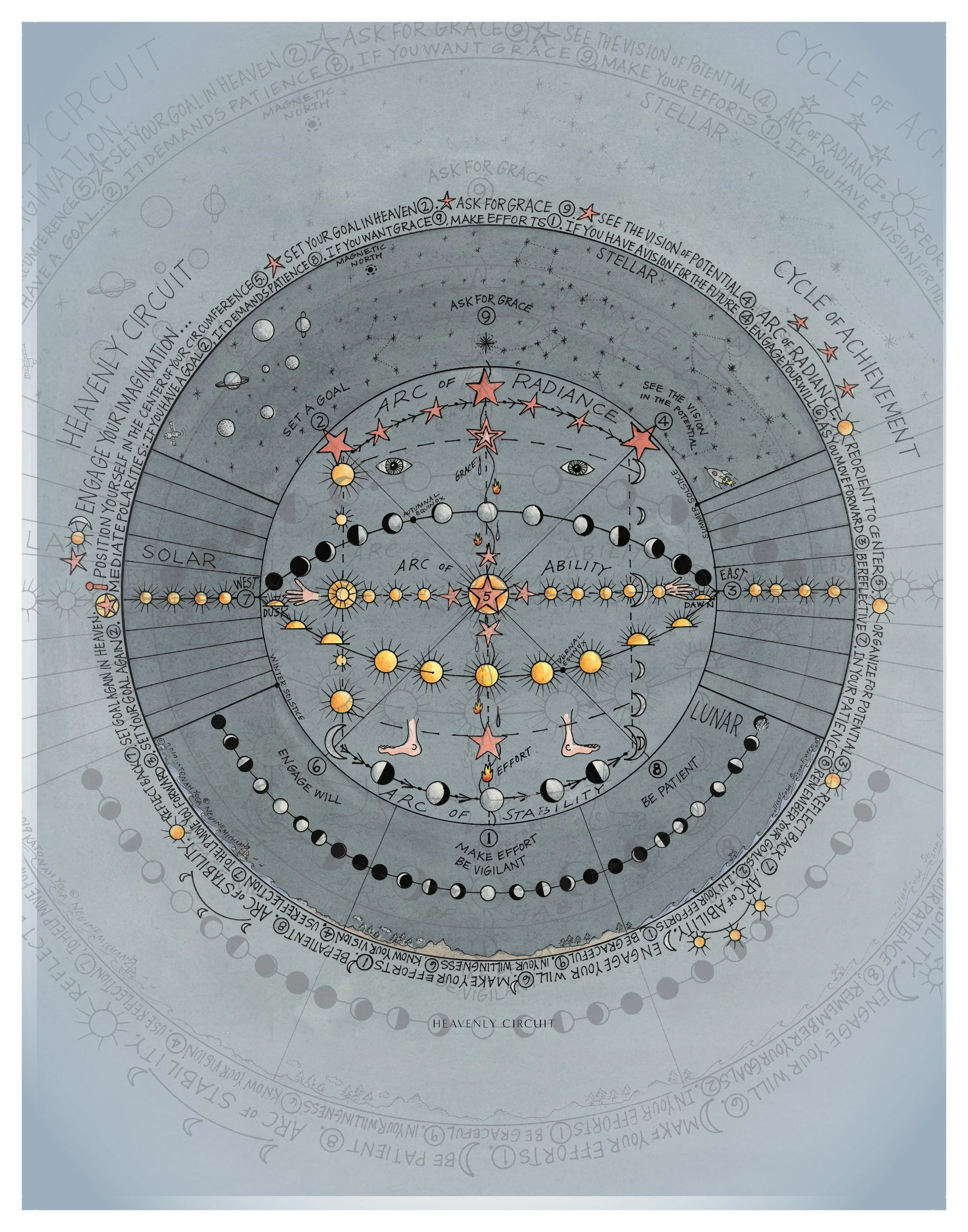 Heavenly Circuit in Color