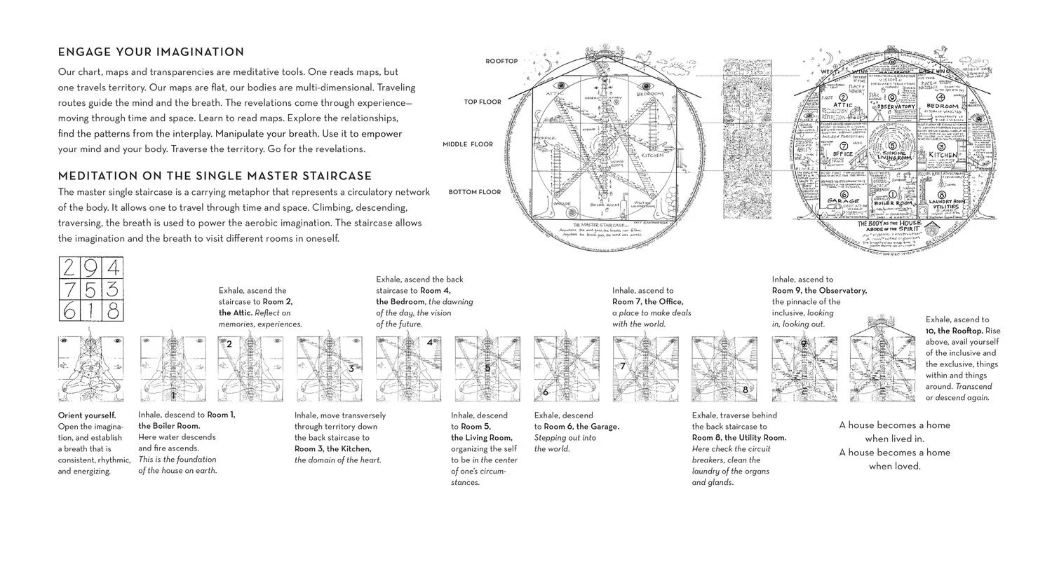 Intro to Meditations