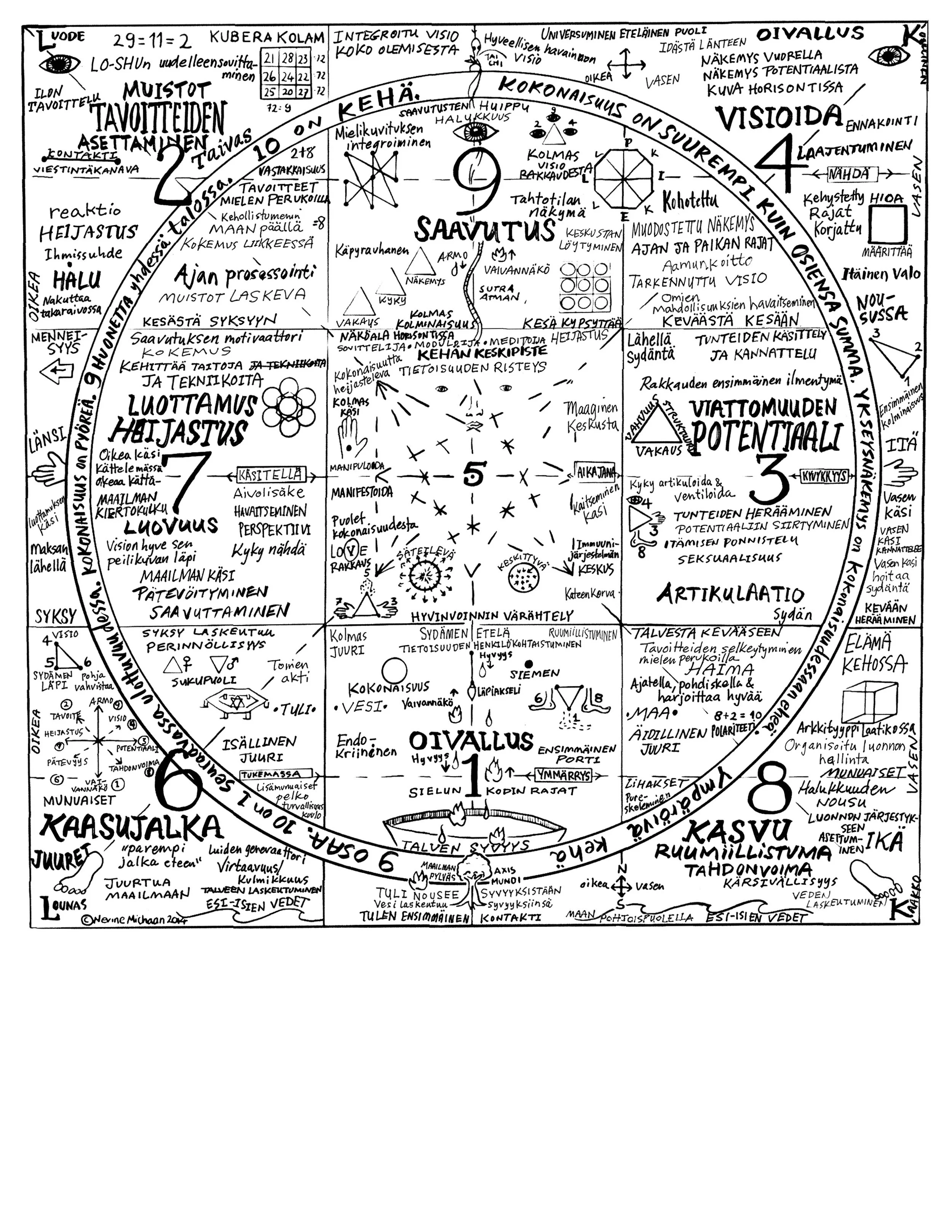 Magic Square in Finnish