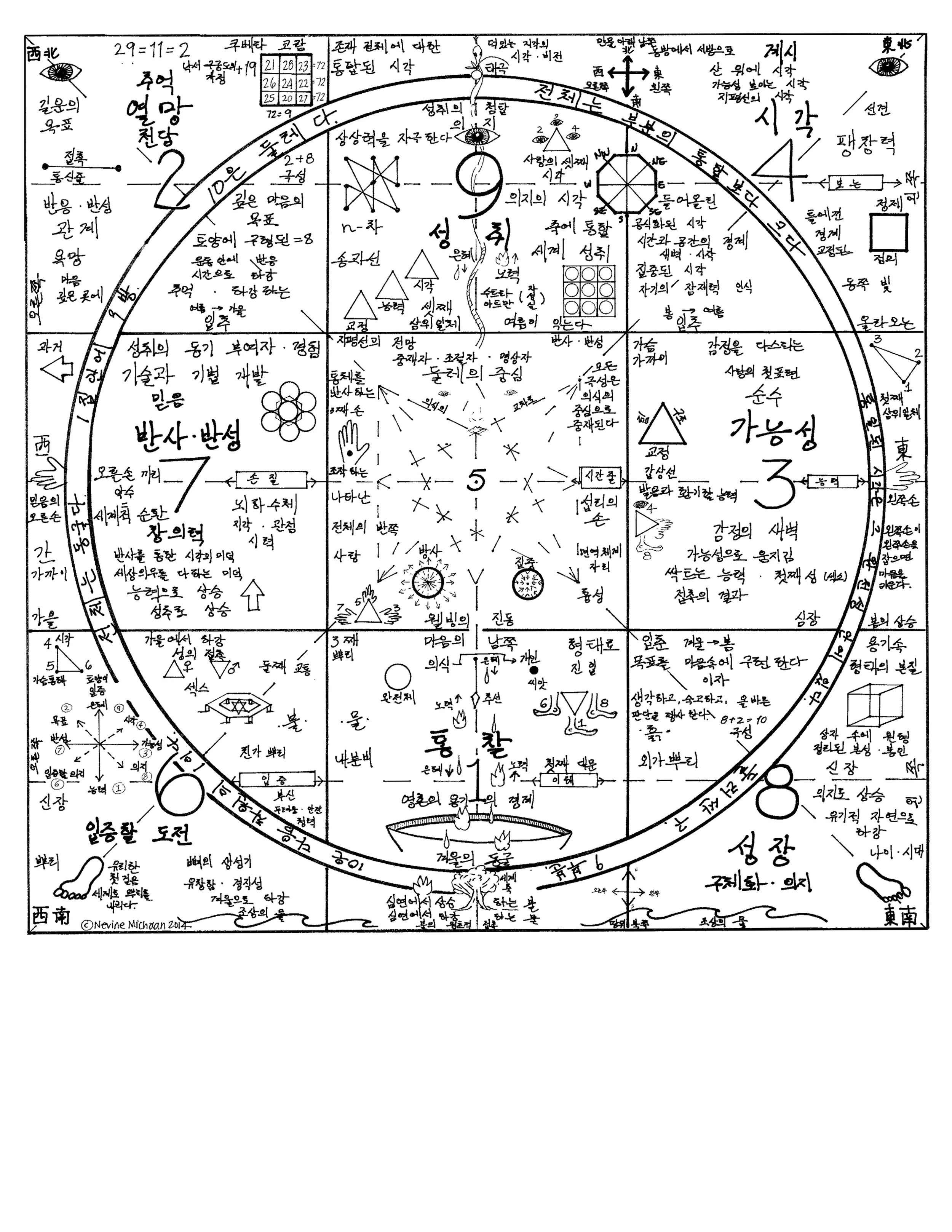 Magic Square in Korean