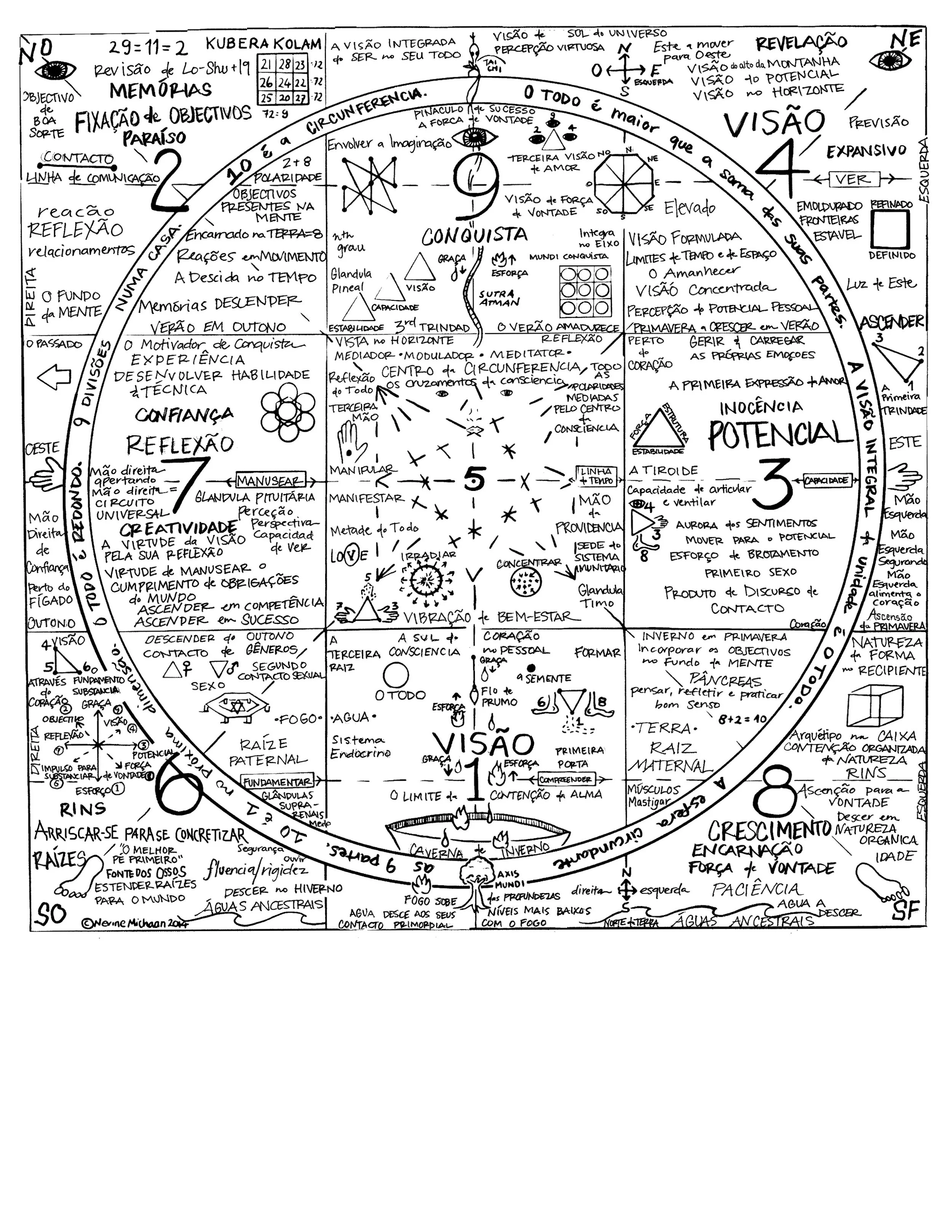 Magic Square in Portuguese