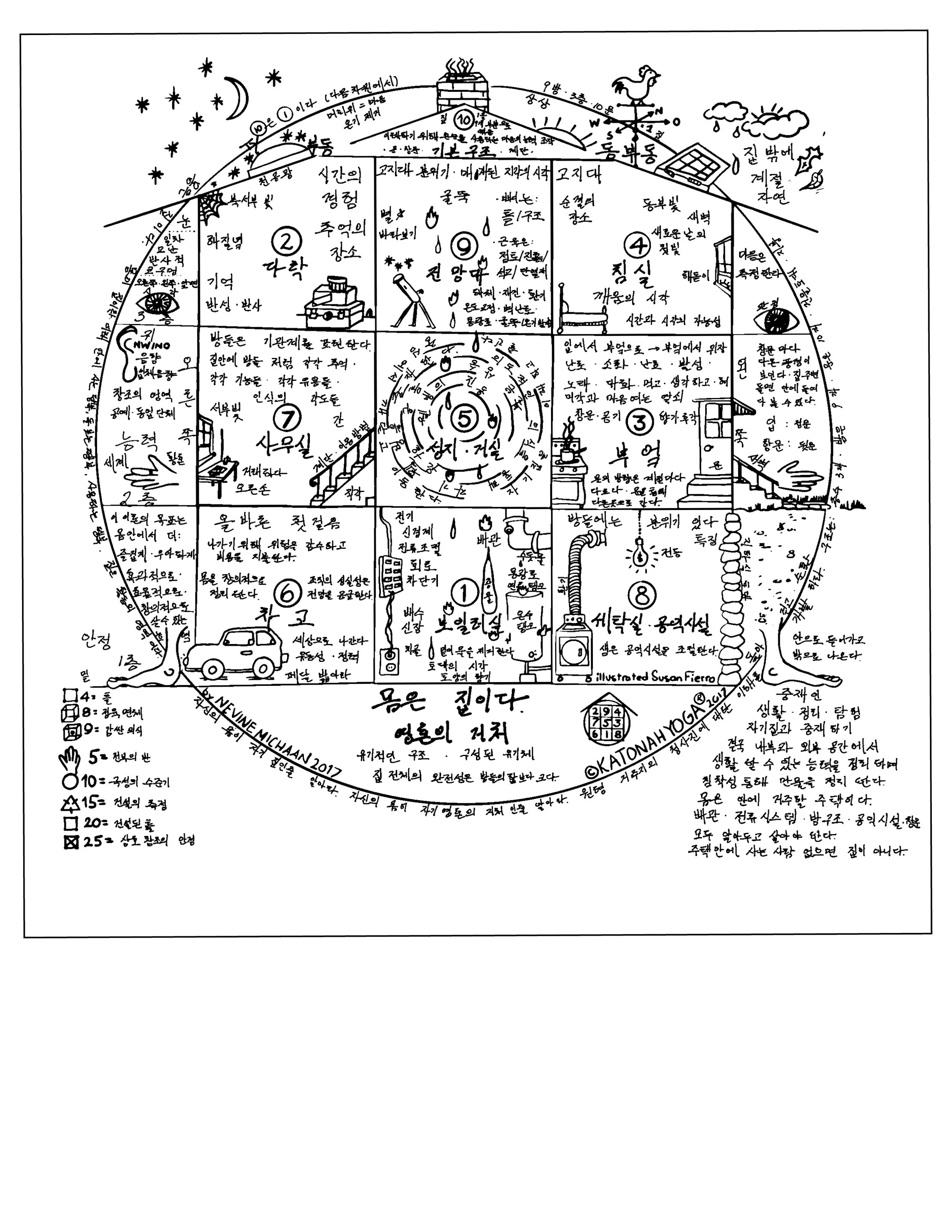 Blueprint of the Abode in Korean