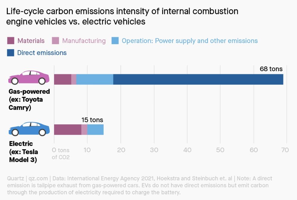 Co2 Engine Re-Power Energy