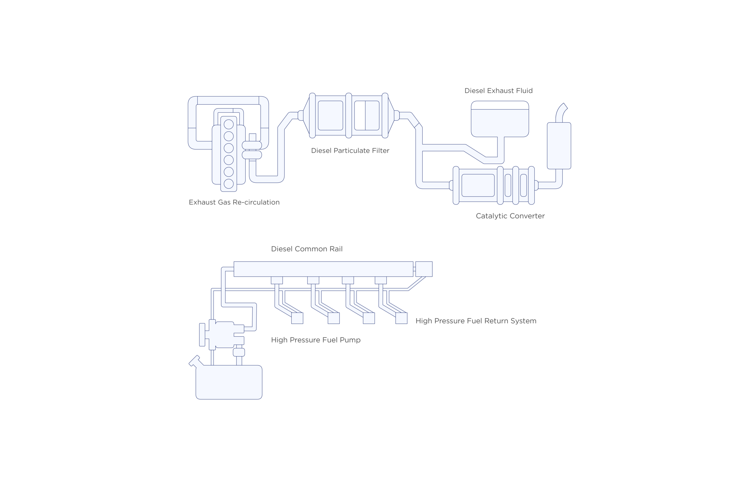 Technology — breakthrough in fuel injection technology