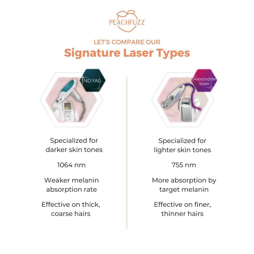 You do realize we utilize some of the world's TOP RECOMMENDED LASERS for tanned to lighter and darker skin tones!👀

We're not just a &quot;one-size fits all&quot; type of facility and most importantly, we understand that our clients have SPECIALIZED