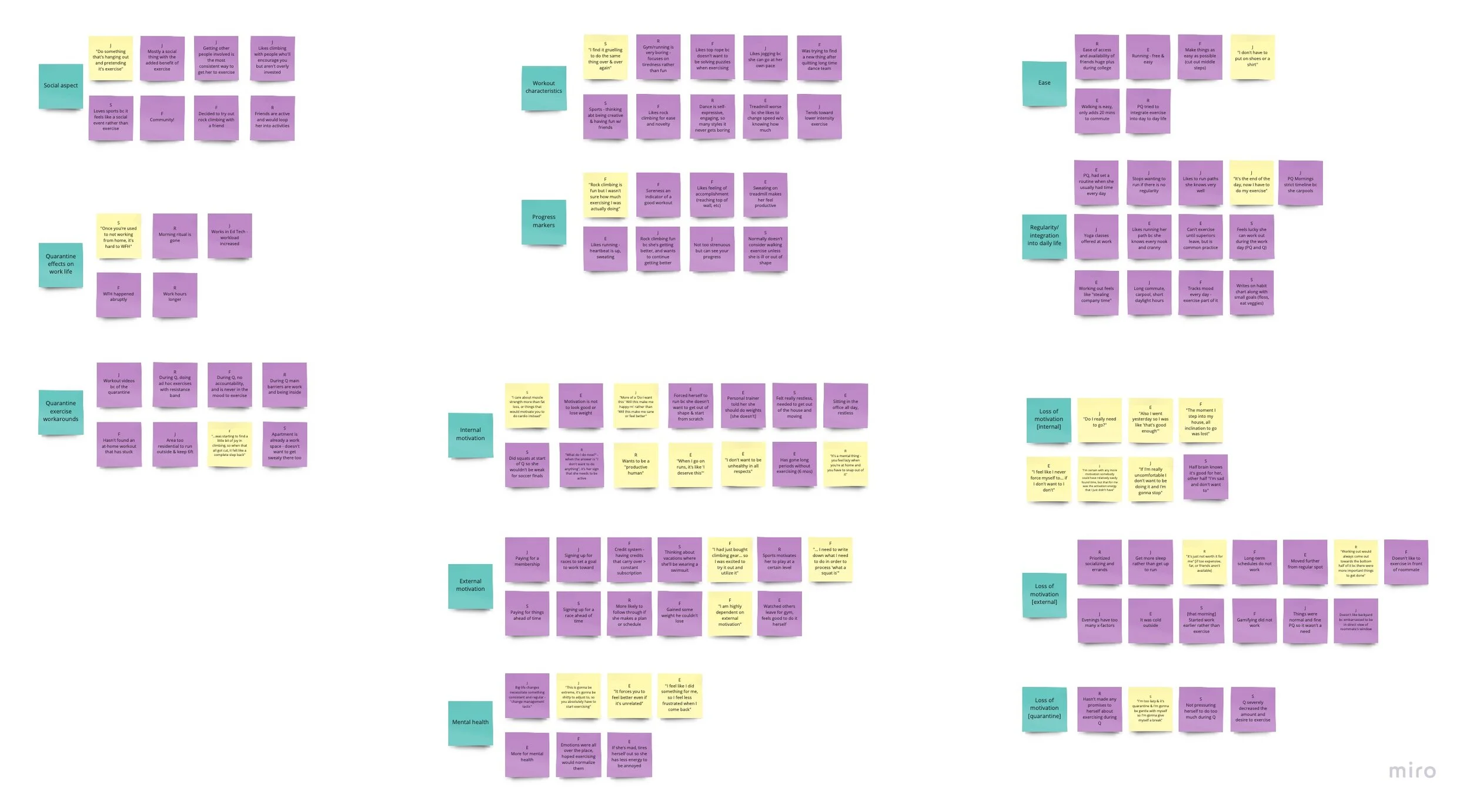 Affinity map from primary research user interviews (click to zoom)